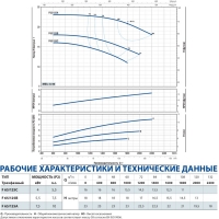 Центробежный насос F 65/125A